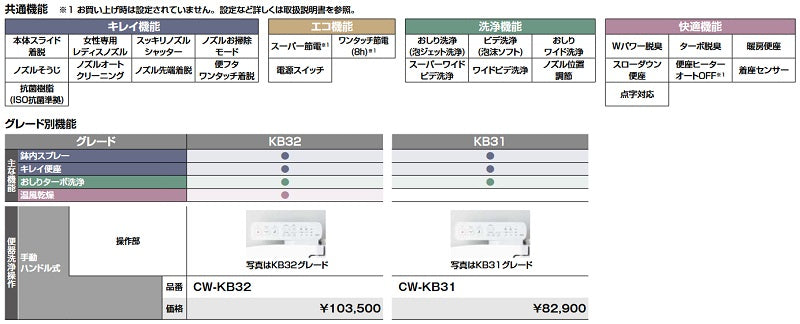 LIXILシャワートイレKBシリーズ