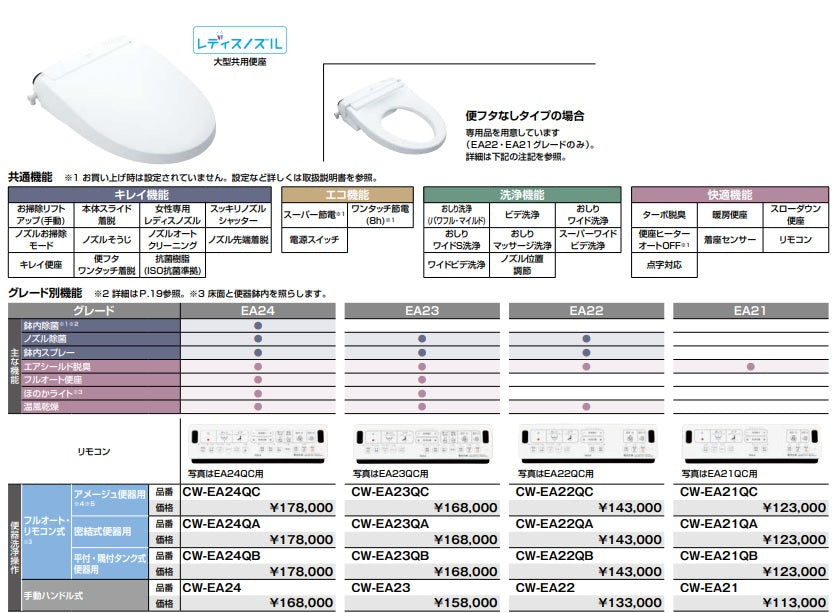 LIXILシャワートイレNewPASSO