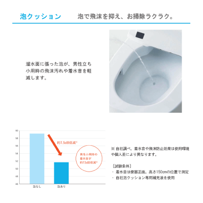 サティスGタイプ ECO5 床排水  LIXIL リクシル 便器 洋風トイレ 手洗いなし トイレ便器