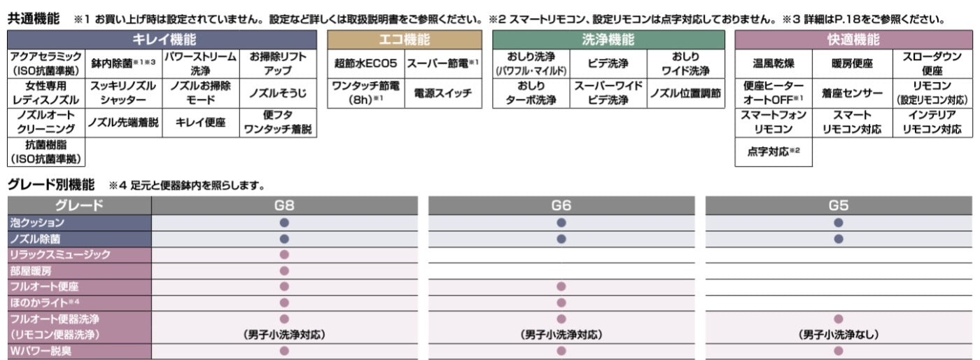 サティスGタイプ ECO5 床排水  LIXIL リクシル 便器 洋風トイレ 手洗いなし トイレ便器