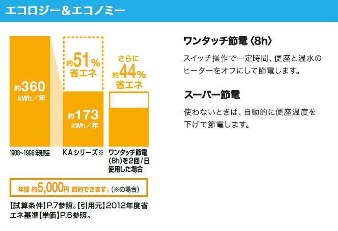 LIXILシャワートイレKAシリーズ