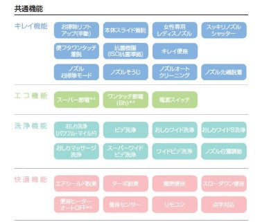 LIXILシャワートイレNewPASSO